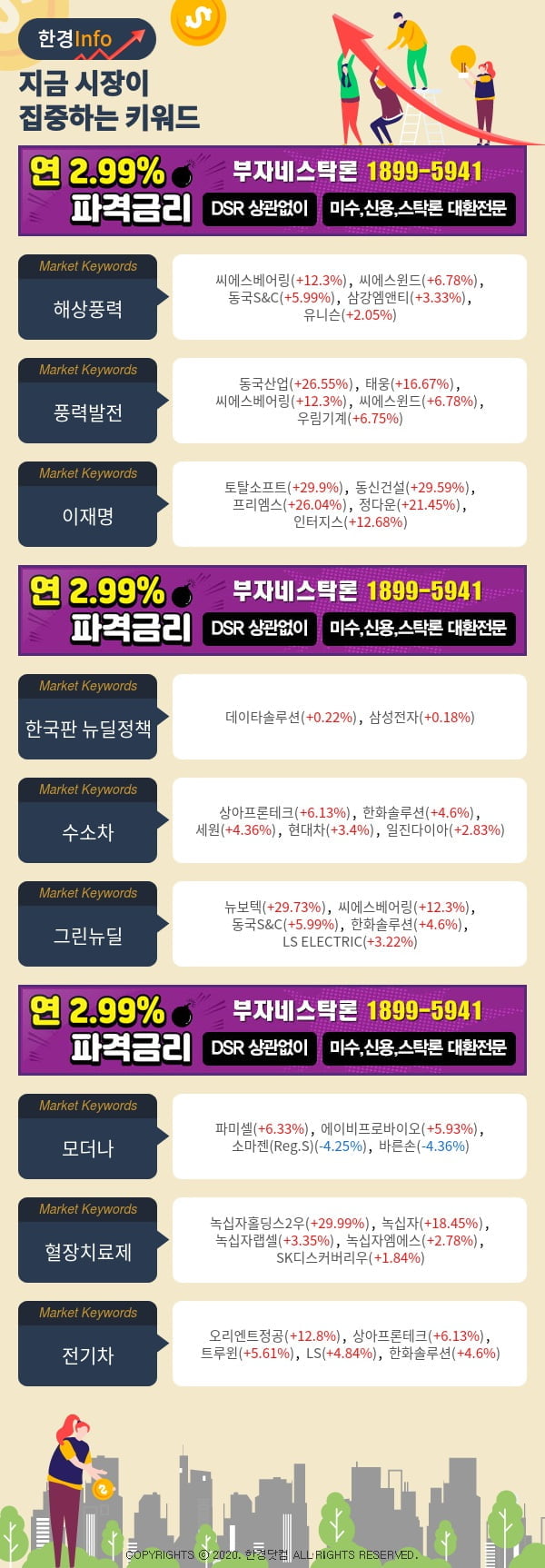 [포커스]지금 시장이 집중하고 있는 키워드는 이재명, 한국판 뉴딜정책, 수소차 등