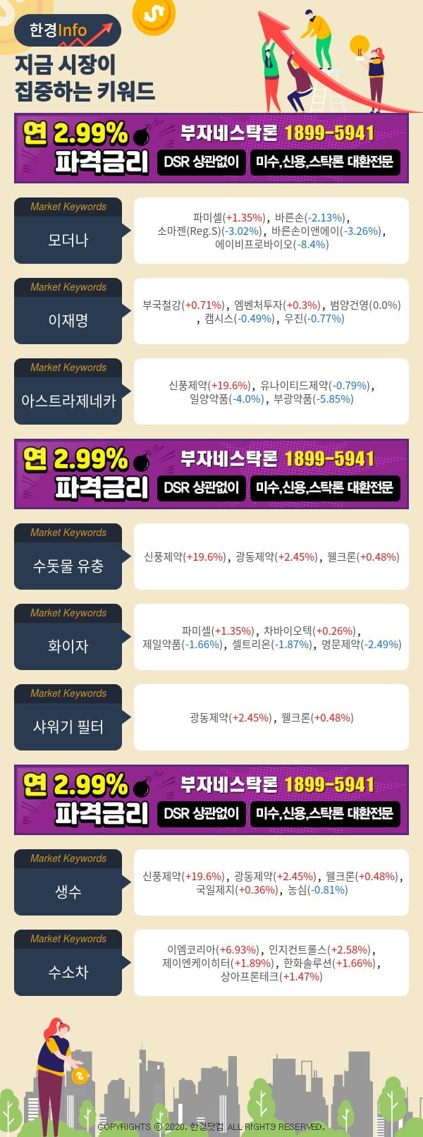 [포커스]지금 시장이 집중하고 있는 키워드는 모더나, 이재명, 아스트라제네카 등