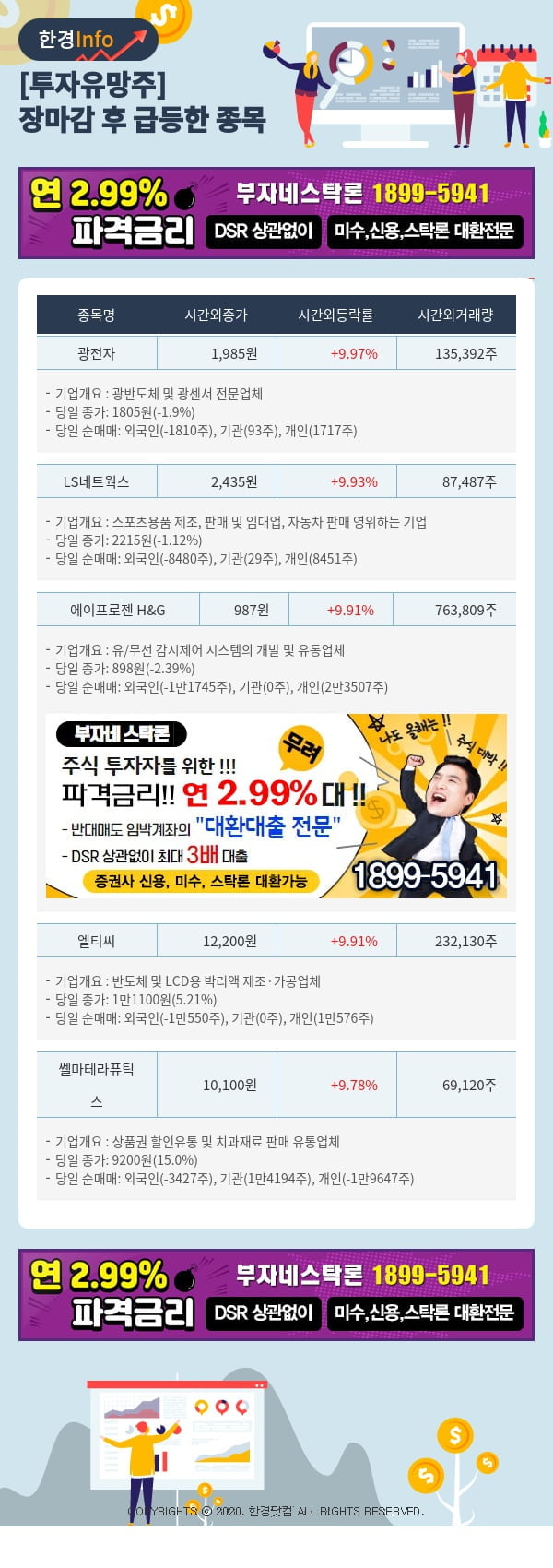 [포커스]투자유망주-어제 장마감 이후 급등한 종목 광전자, LS네트웍스