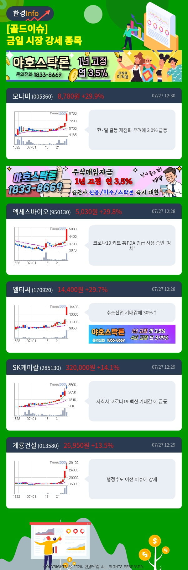 [골드이슈] 금일 시장 강세 종목 