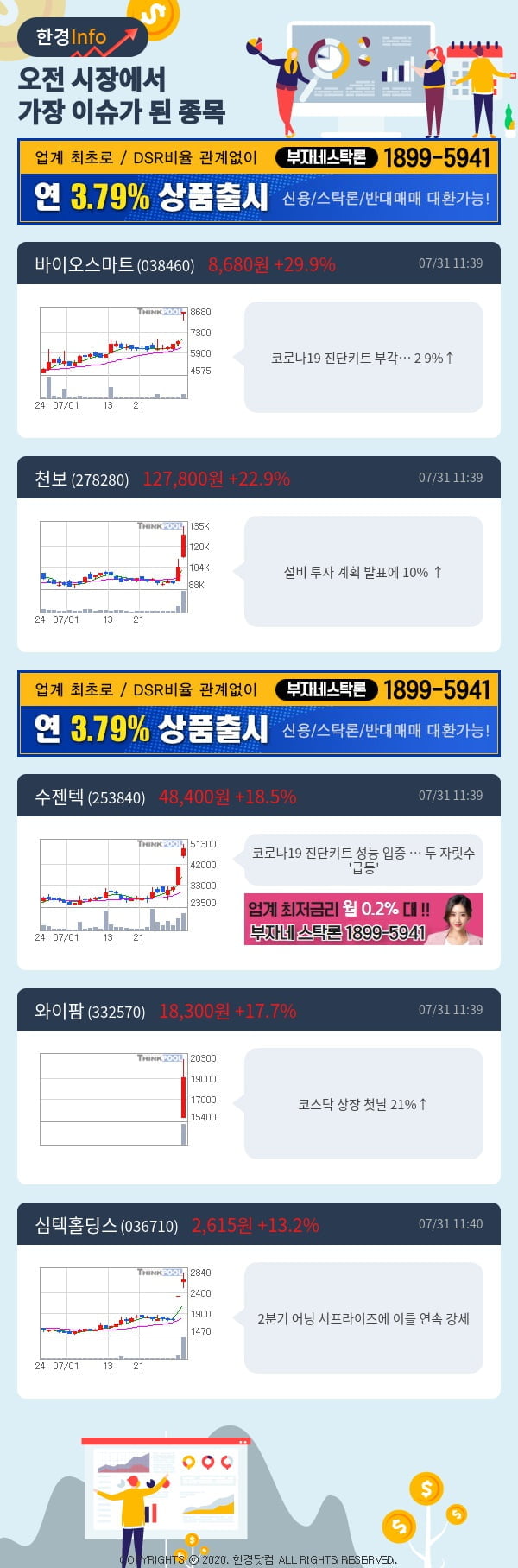 [포커스]이슈종목분석-오전에 시장에서 가장 이슈가 됐던 종목은?