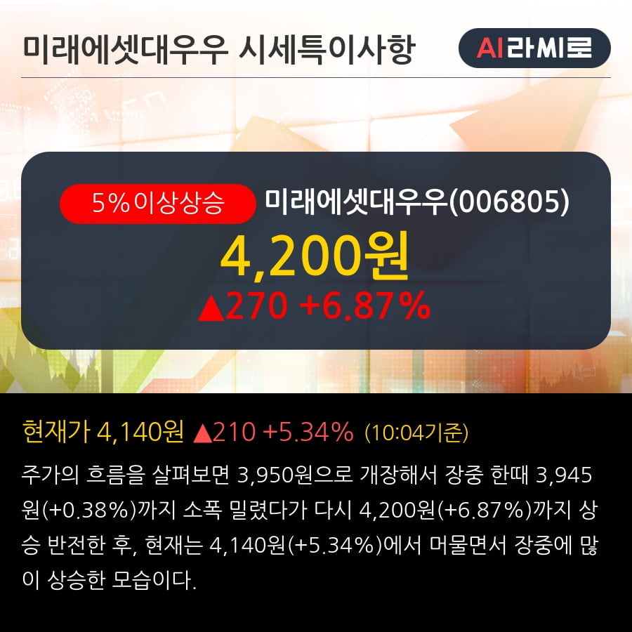 '미래에셋대우우' 5% 이상 상승, 주가 상승세, 단기 이평선 역배열 구간