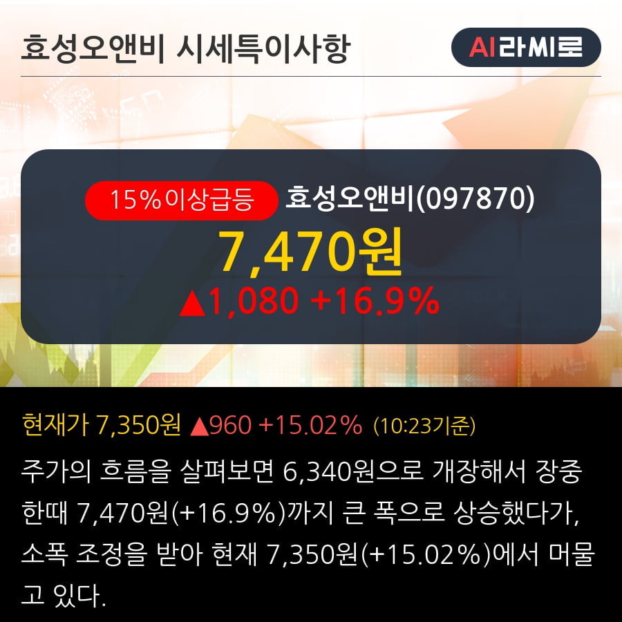 '효성오앤비' 15% 이상 상승, 주가 상승세, 단기 이평선 역배열 구간