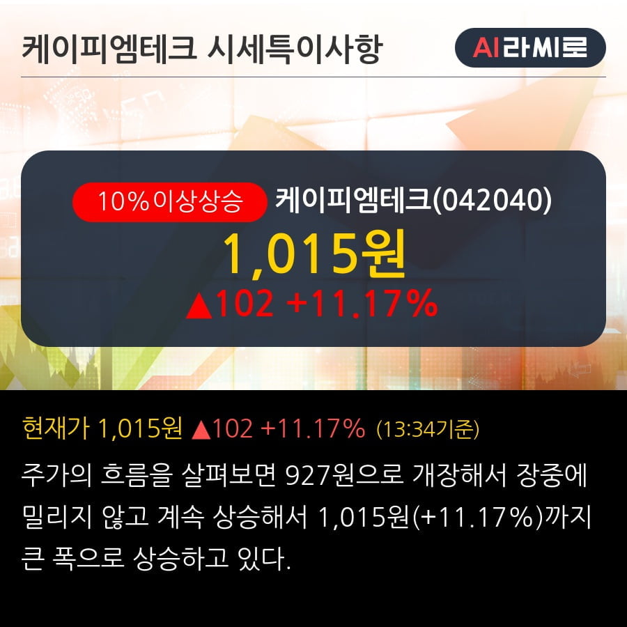 '케이피엠테크' 10% 이상 상승, 전일 외국인 대량 순매수