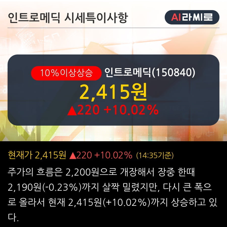 '인트로메딕' 10% 이상 상승, 주가 상승 흐름, 단기 이평선 정배열, 중기 이평선 역배열
