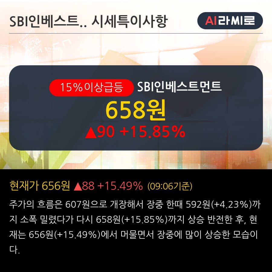 'SBI인베스트먼트' 15% 이상 상승, 주가 60일 이평선 상회, 단기·중기 이평선 역배열