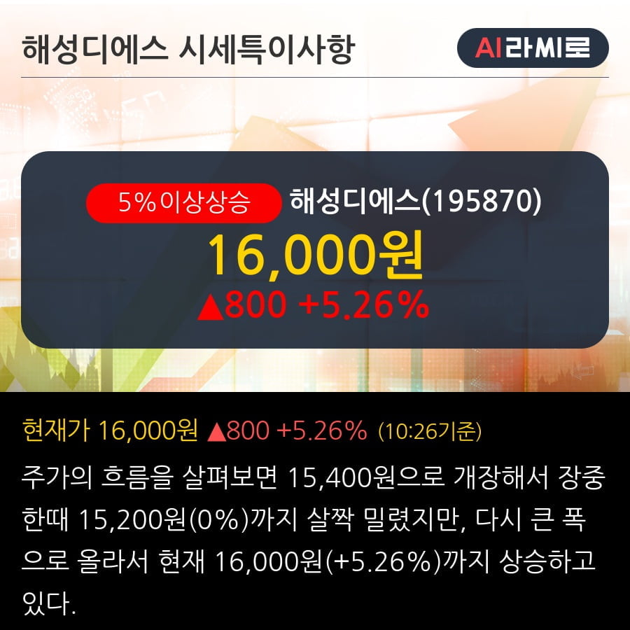 '해성디에스' 5% 이상 상승, 주가 60일 이평선 상회, 단기·중기 이평선 역배열