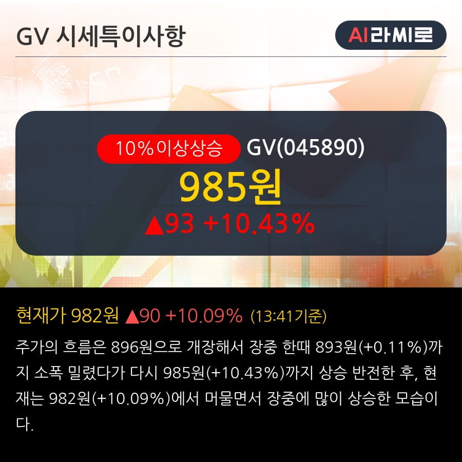 'GV' 10% 이상 상승, 전일 외국인 대량 순매수