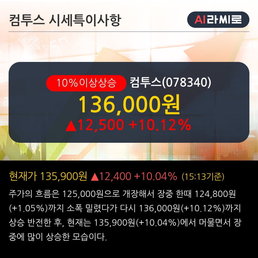 '컴투스' 10% 이상 상승, 이젠 지나친 Multiple DC는 해소될 때도 되었다 - 이베스트투자증권, BUY(유지)