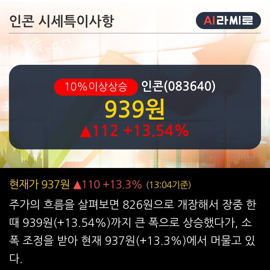 '인콘' 10% 이상 상승, 주가 20일 이평선 상회, 단기·중기 이평선 역배열