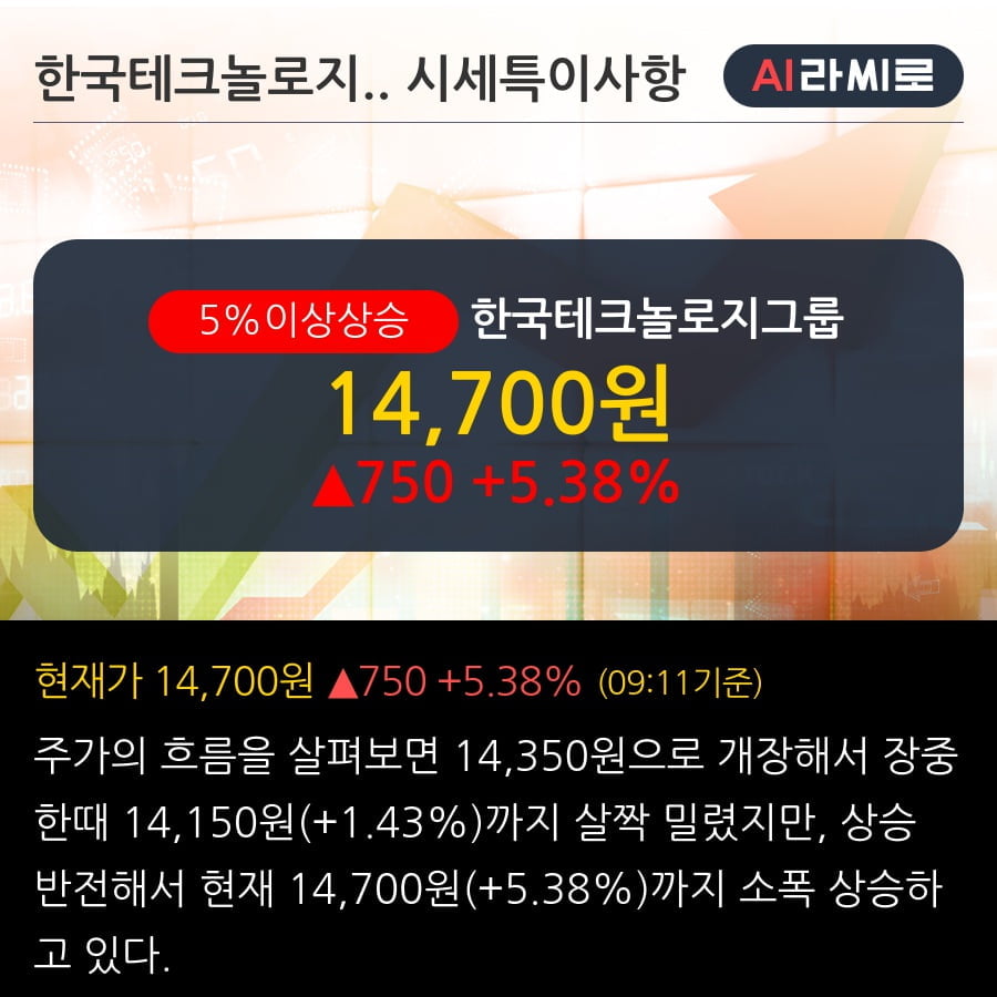 '한국테크놀로지그룹' 5% 이상 상승, 전일 기관 대량 순매수