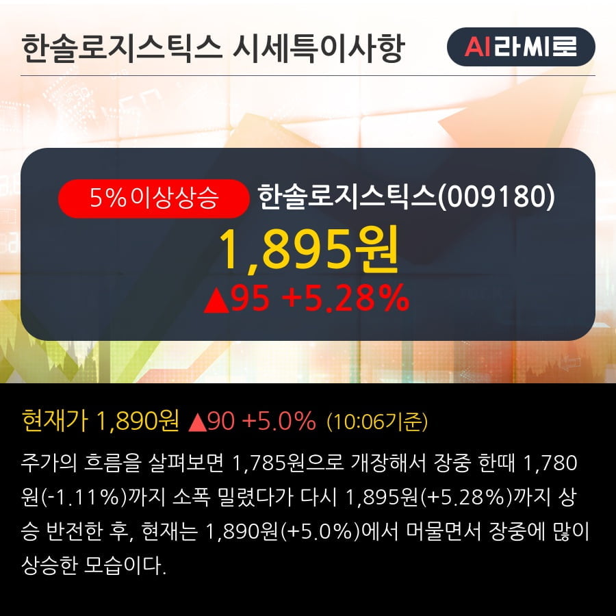 '한솔로지스틱스' 5% 이상 상승, 단기·중기 이평선 정배열로 상승세