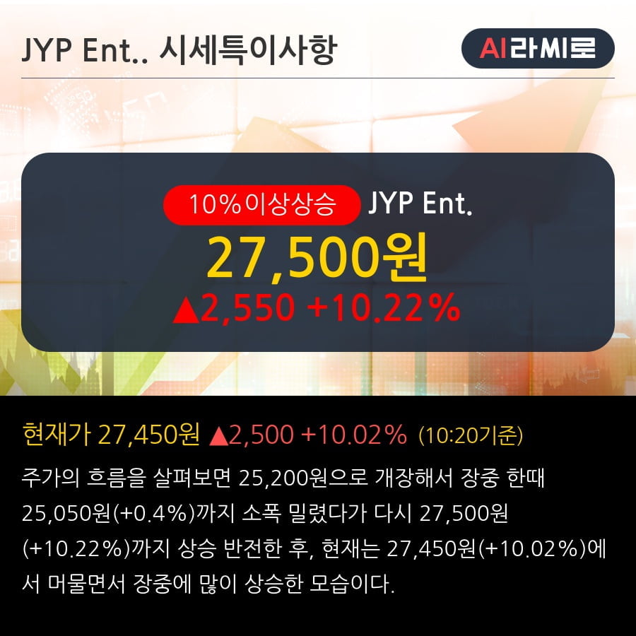 'JYP Ent.' 10% 이상 상승, 전일 기관 대량 순매수