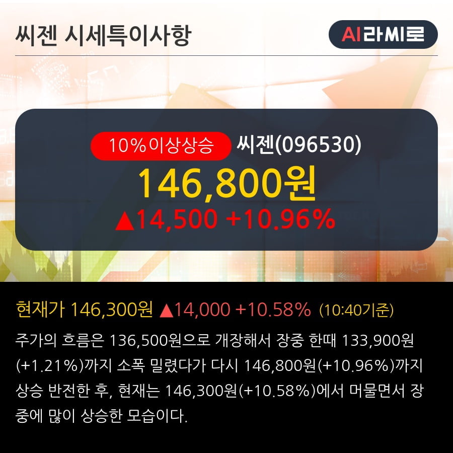 '씨젠' 10% 이상 상승, 코로나19 바이러스 유행이 장기화되고 있다. - 하나금융투자, Buy