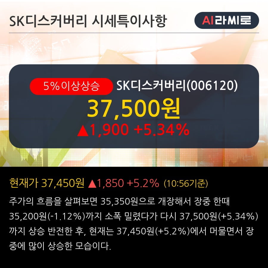 'SK디스커버리' 5% 이상 상승, 외국인 3일 연속 순매수(4.4만주)