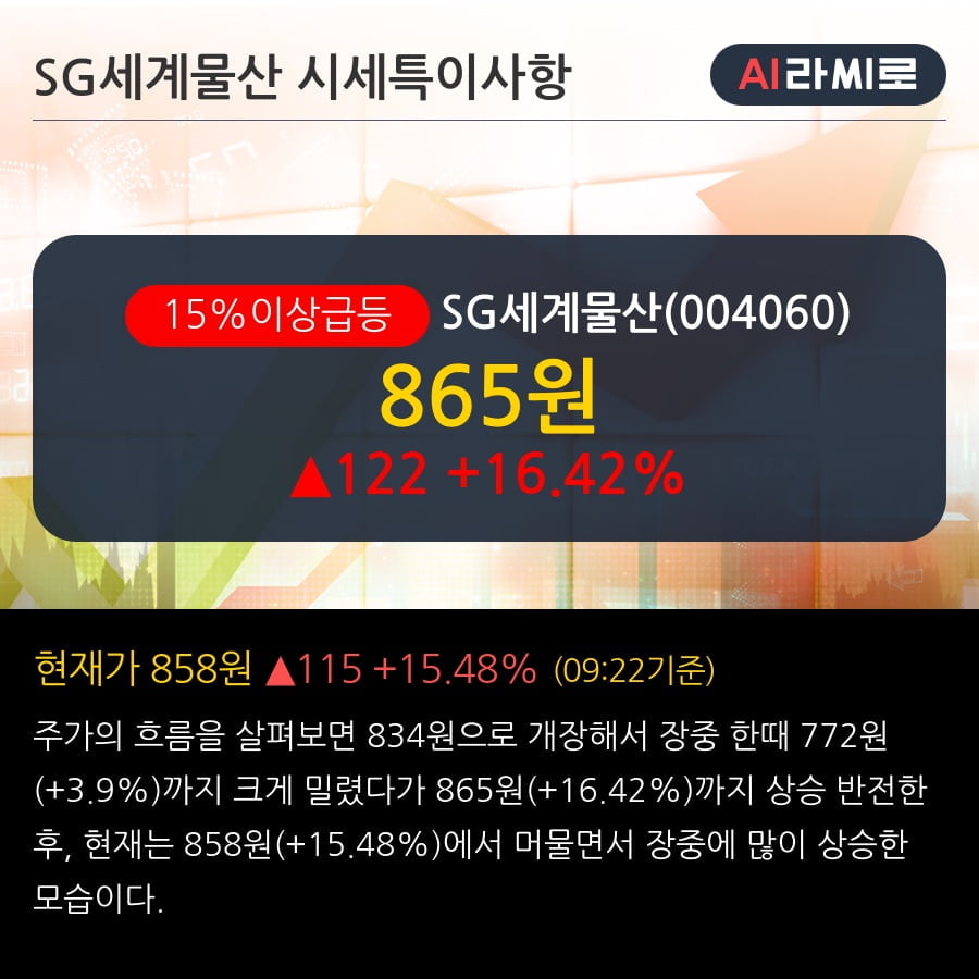 'SG세계물산' 15% 이상 상승, 주가 상승 중, 단기간 골든크로스 형성