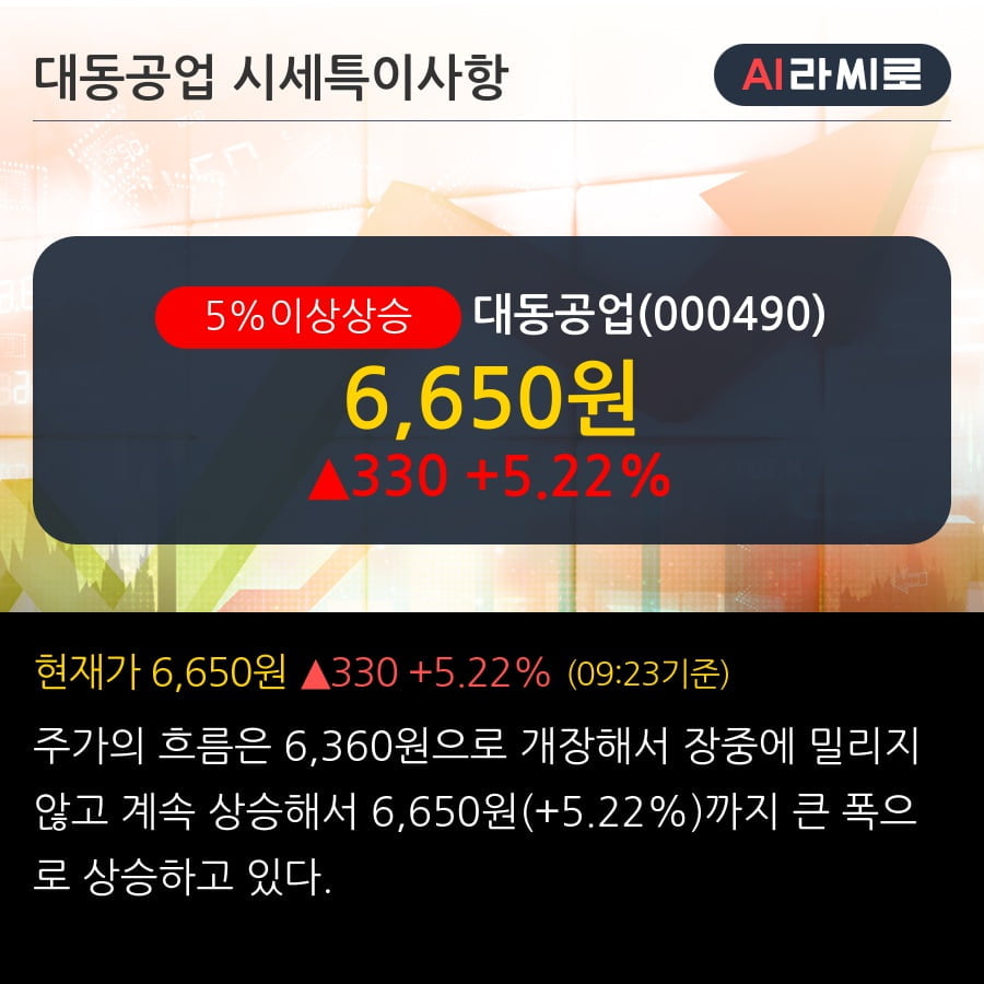 '대동공업' 5% 이상 상승, 전일 외국인 대량 순매수