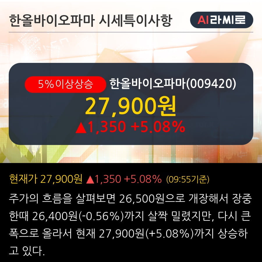 '한올바이오파마' 5% 이상 상승, 주가 반등으로 5일 이평선 넘어섬, 단기 이평선 역배열 구간