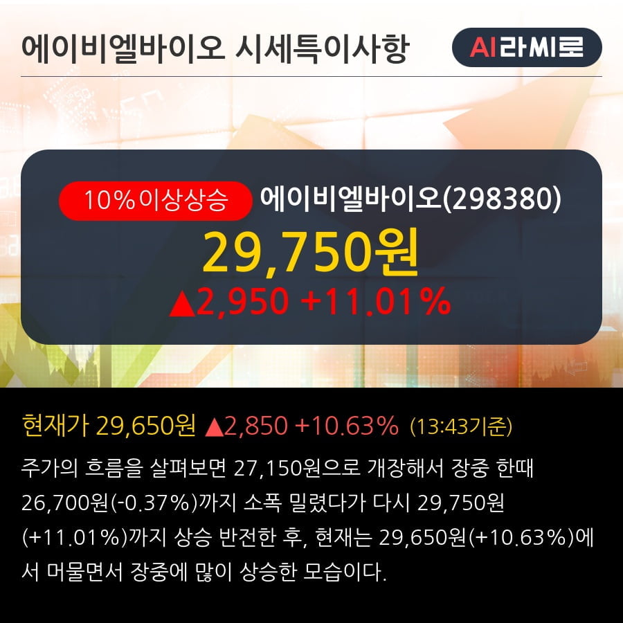 '에이비엘바이오' 10% 이상 상승, 외국인 3일 연속 순매수(32.6만주)