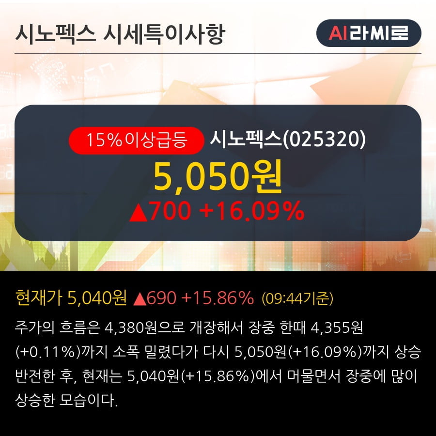 '시노펙스' 15% 이상 상승, 전일 외국인 대량 순매수