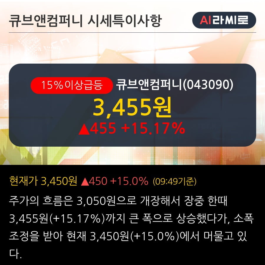 '큐브앤컴퍼니' 15% 이상 상승, 단기·중기 이평선 정배열로 상승세