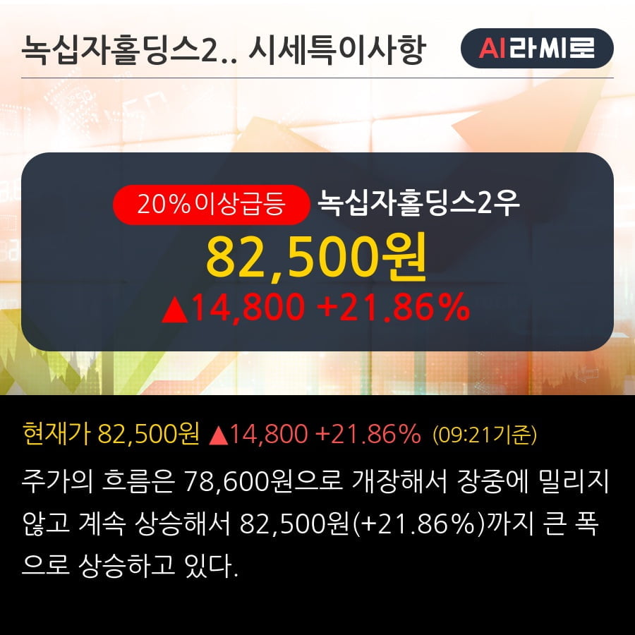 '녹십자홀딩스2우' 20% 이상 상승, 단기·중기 이평선 정배열로 상승세