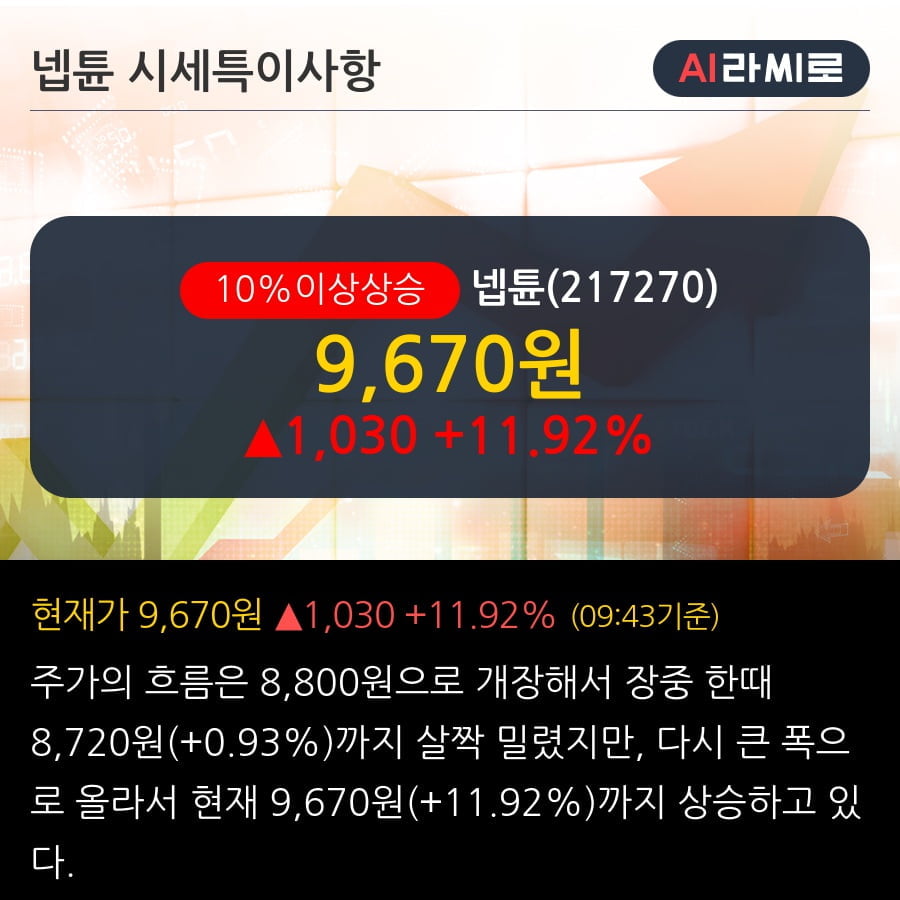 '넵튠' 10% 이상 상승, 단기·중기 이평선 정배열로 상승세