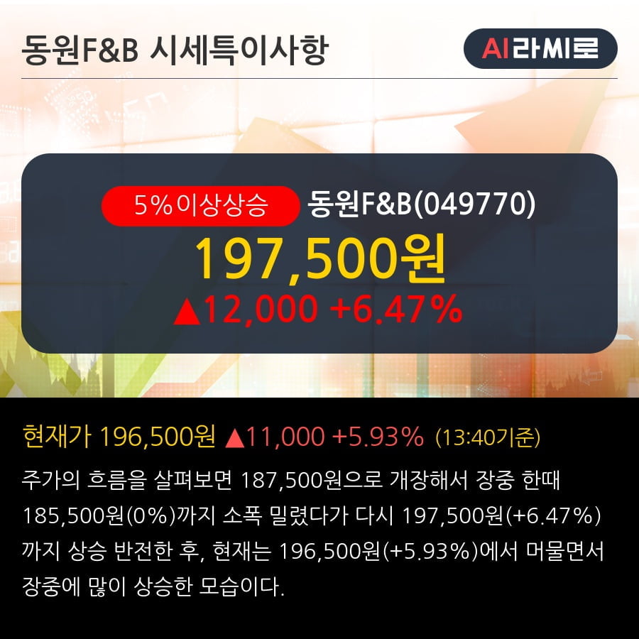 '동원F&B' 5% 이상 상승, 3분기를 기대 - 하나금융투자, Buy