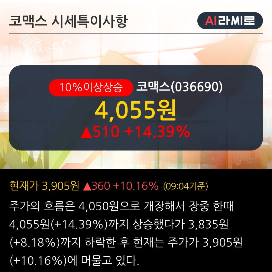 '코맥스' 10% 이상 상승, 전일 외국인 대량 순매수