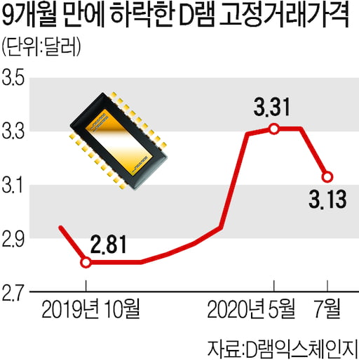 日이 꽉 잡고 있는 'EUV 포토레지스트', 삼성전자 뛰어드나 [황정수의 반도체 이슈 짚어보기]