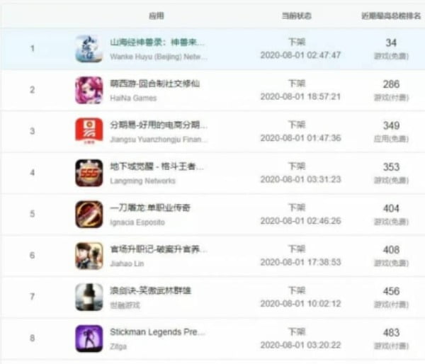 중국 앱스토어에서 삭제된 중국 인기 게임 앱/사진=난궈자오바오 캡처