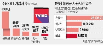 [조수영의 테크IT수다] 결국 넷플릭스 손잡은 KT… LGU+는 되고 KT는 안되냐고요?