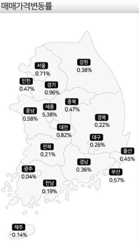 6·17대책에 7·10대책까지 내놨지만…7월 아파트값 초강세