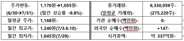 [IR뉴스] 제이엠아이 월간리포트