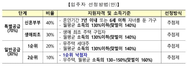 집값은 25%만…'지분적립형 분양'이 뭐길래