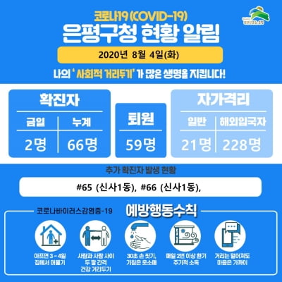 [속보] 서울 은평구 코로나19 확진자 2명 발생