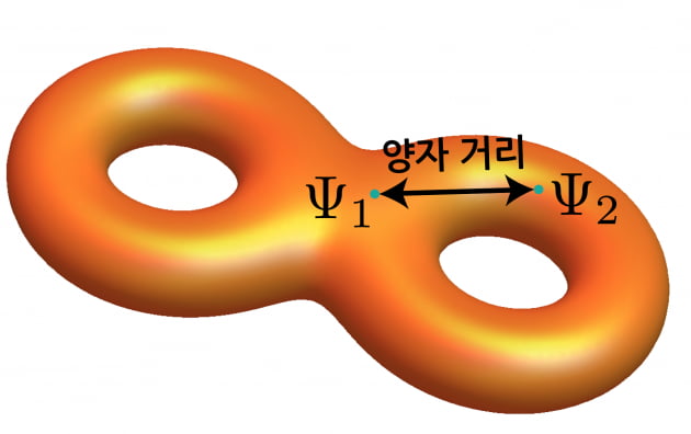 양자컴퓨터 신뢰도 높일 '양자거리' 측정 기술 개발