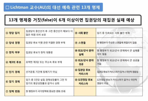 '대선 족집게' 교수의 2020년 美 대선 전망 [주용석의 워싱턴인사이드]