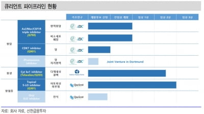 "큐리언트, 기술수출 가능성·잠재력 감안하면 저평가"