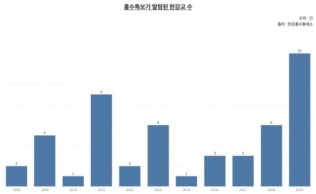 그래프=신현보 한경닷컴 기자