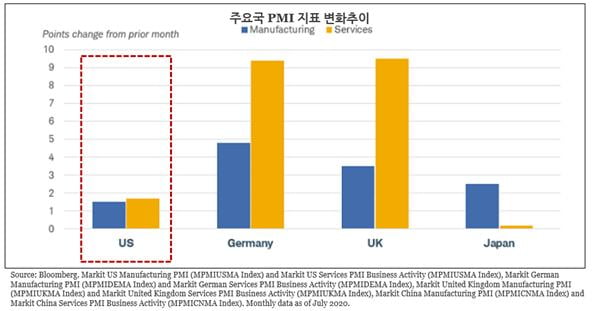 [머니팜 기고]약세국면에 진입하는 달러화, 대응할 투자전략은