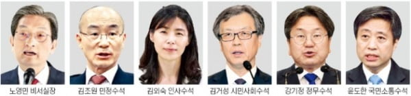 문 대통령, 부동산 보고받고 '대로'…노영민 "모두 사표 내라"