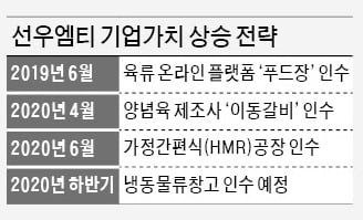 [PEF의 밸류업 사례탐구]19.어펄마캐피탈, 선우엠티 인수 1년반 만에 '체질 개선' 완벽 성공