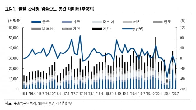 덴티움, 2분기 실적 부진… 하반기 수익 개선 기대