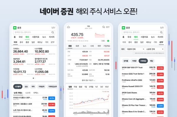 이제 네이버에서 애플·테슬라 주가 볼 수 있다