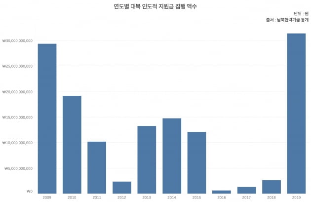 그래프=신현보 한경닷컴 기자