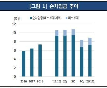 CJ제일제당 순차입금 추이. 자료=한국기업평가 제공