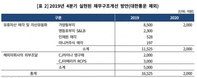 자료=한국기업평가