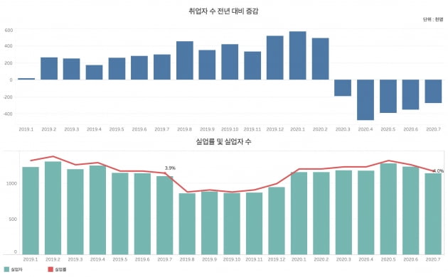 그래프=신현보 한경닷컴 기자