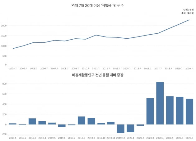 그래프=신현보 한경닷컴 기자